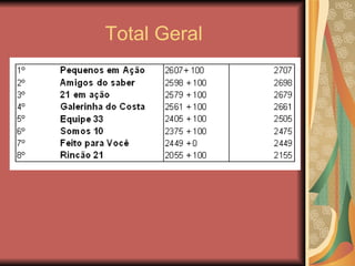 Total Geral