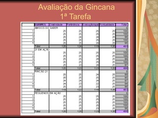 Avaliação da Gincana 1ª Tarefa