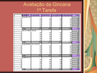 Avaliação da Gincana 1ª Tarefa