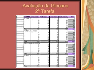 Avaliação da Gincana 2ª Tarefa