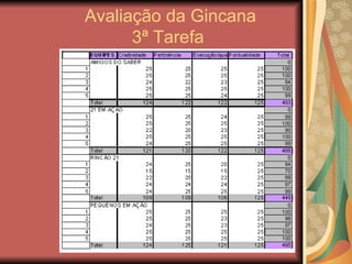 Avaliação da Gincana 3ª Tarefa