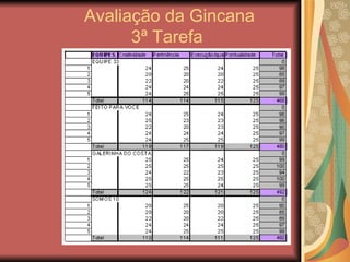 Avaliação da Gincana 3ª Tarefa