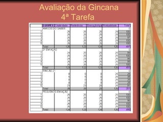 Avaliação da Gincana 4ª Tarefa