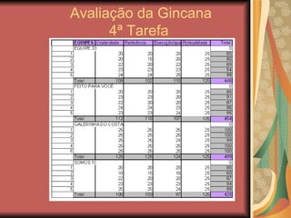 Avaliação da Gincana 4ª Tarefa