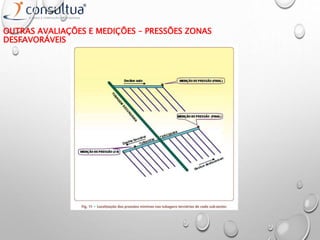 OUTRAS AVALIAÇÕES E MEDIÇÕES – PRESSÕES ZONAS
DESFAVORÁVEIS
 