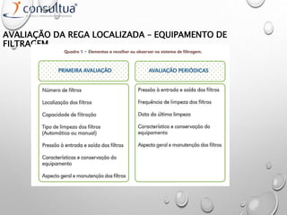 AVALIAÇÃO DA REGA LOCALIZADA – EQUIPAMENTO DE
FILTRAGEM
 