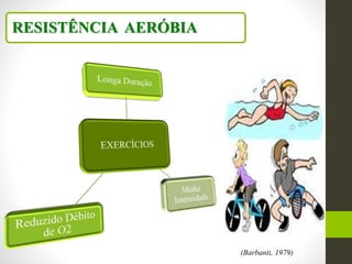 RESISTÊNCIA AERÓBIA
(Barbanti, 1979)
 