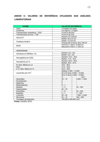 137
ANEXO C: VALORES DE REFERÊNCIA UTILIZADOS NAS ANÁLISES
LABORATORIAIS
EXAME VALOR DE REFERÊNCIA
Uréia 10 mg/dl a 52 mg/...