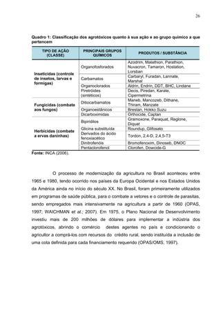 26
Quadro 1: Classificação dos agrotóxicos quanto à sua ação e ao grupo químico a que
pertencem
TIPO DE AÇÃO
(CLASSE)
PRIN...