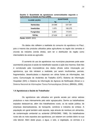 30
Quadro 2: Quantidade de agrotóxicos comercializados segundo a
ação/classe no Estado do Piauí (2009).
QUANTIDADE
CLASSE ...