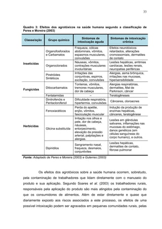 33
Quadro 3: Efeitos dos agrotóxicos na saúde humana segundo a classificação de
Peres e Moreira (2003)
Classe/ação Grupo q...
