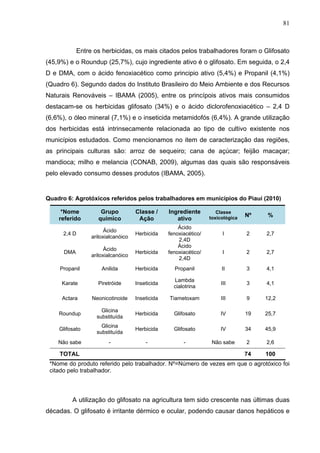 81
Entre os herbicidas, os mais citados pelos trabalhadores foram o Glifosato
(45,9%) e o Roundup (25,7%), cujo ingredient...
