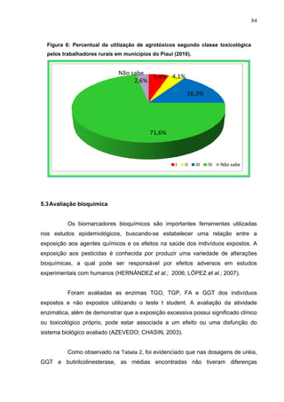 84
Figura 6: Percentual da utilização de agrotóxicos segundo classe toxicológica
pelos trabalhadores rurais em municípios ...