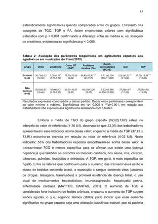 85
estatisticamente significativas quando comparados entre os grupos. Entretanto nas
dosagens de TGO, TGP e FA, foram enco...