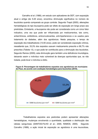 90
Carvalho et al. (1988), em estudo com aplicadores de DDT, com exposição
atual e antiga (de 5-20 anos), encontrou diminu...