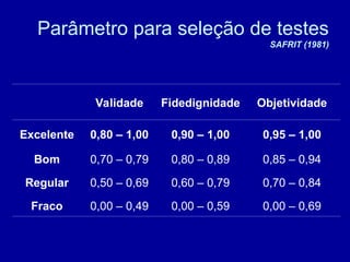 Parâmetro para seleção de testes
SAFRIT (1981)
Validade Fidedignidade Objetividade
Excelente 0,80 – 1,00 0,90 – 1,00 0,95 – 1,00
Bom 0,70 – 0,79 0,80 – 0,89 0,85 – 0,94
Regular 0,50 – 0,69 0,60 – 0,79 0,70 – 0,84
Fraco 0,00 – 0,49 0,00 – 0,59 0,00 – 0,69
 