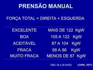 PRENSÃO MANUAL
EXCELENTE MAIS DE 122 KgW
BOA 105 A 122 KgW
ACEITÁVEL 87 A 104 KgW
FRACA 68 A 86 KgW
MUITO FRACA MENOS DE 67 KgW
FORÇA TOTAL = DIREITA + ESQUERDA
OBS: 20 a 29 ANOS (CHPA, 1977)
 