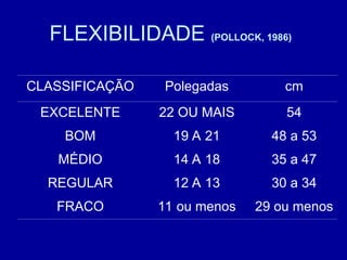 CLASSIFICAÇÃO Polegadas cm
EXCELENTE 22 OU MAIS 54
BOM 19 A 21 48 a 53
MÉDIO 14 A 18 35 a 47
REGULAR 12 A 13 30 a 34
FRACO 11 ou menos 29 ou menos
FLEXIBILIDADE (POLLOCK, 1986)
 