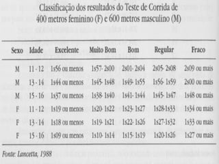 avaliaodascapacidadesfisicas-100604134856-phpapp01.ppt