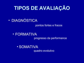 TIPOS DE AVALIAÇÃO
• DIAGNÓSTICA
pontos fortes e fracos
• FORMATIVA
progresso da performance
• SOMATIVA
quadro evolutivo
 