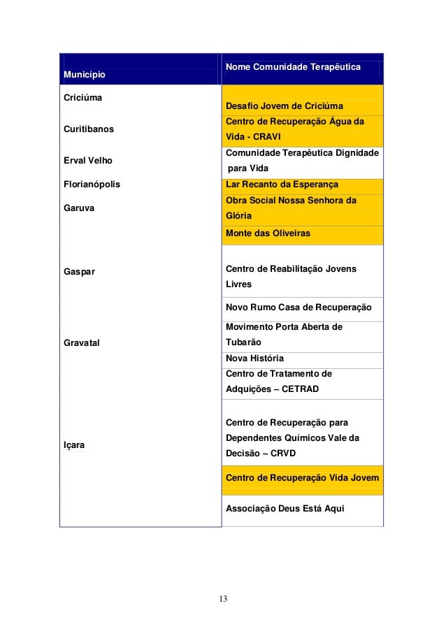 Como codificam da hipnose de dependência alcoólica