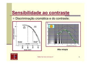 Sensibilidade ao contraste
Discriminação cromática e do contraste;

Alta miopia

Fonte: http://www.metrovision.fr/

15

 