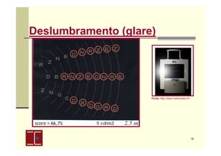 Deslumbramento (glare)

Fonte: http://www.metrovision.fr/

18

 
