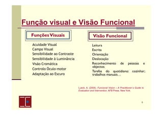 Função visual e Visão Funcional
Funções Visuais
Acuidade Visual
Campo Visual
Sensibilidade ao Contraste
Sensibilidade à Luminância
Visão Cromática
Controlo Óculo-motor
Adaptação ao Escuro

Visão Funcional
Leitura
Escrita
Orientação
Deslocação
Reconhecimento de pessoas e
objectos
Tarefas do quotidiano: cozinhar;
trabalhos manuais…

Lueck, A. (2004). Funcional Vision – A Practitioner´s Guide to
Evaluation and Intervention. AFB Press. New York.

5

 