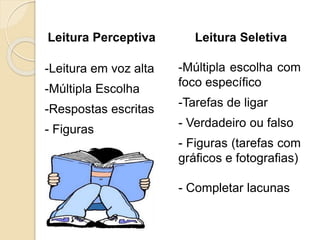 Leitura Perceptiva
-Leitura em voz alta
-Múltipla Escolha
-Respostas escritas
- Figuras
Leitura Seletiva
-Múltipla escolha com
foco específico
-Tarefas de ligar
- Verdadeiro ou falso
- Figuras (tarefas com
gráficos e fotografias)
- Completar lacunas
 