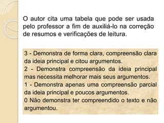 3 - Demonstra de forma clara, compreensão clara
da ideia principal e citou argumentos.
2 - Demonstra compreensão da ideia principal
mas necessita melhorar mais seus argumentos.
1 - Demonstra apenas uma compreensão parcial
da ideia principal e poucos argumentos.
0 Não demonstra ter compreendido o texto e não
argumentou.
O autor cita uma tabela que pode ser usada
pelo professor a fim de auxiliá-lo na correção
de resumos e verificações de leitura.
 