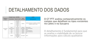 DETALHAMENTO DOS DADOS
O GT PTT avaliou comparativamente os
campos que detalham os tipos existentes
no Lattes e na Sucupir...