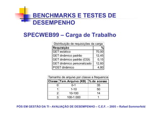 BENCHMARKS E TESTES DE
          DESEMPENHO

    SPECWEB99 – Carga de Trabalho
                      Distribuição de requisições da carga
                      Requisição                         %
                      GET estático                   70,00
                      GET dinâmico padrão            12,45
                      GET dinâmico padrão (CGI)       0,15
                      GET dinâmico personalizado 12,60
                      POST dinâmico                   4,80


                   Tamanho de arquivo por classe e frequencia
                   Classe Tam.Arquivo (KB) % de acesso
                        0         0-1                 35
                        1        1-10                 50
                        2       10-100                14
                        3      100-1.000              1


PÓS EM GESTÃO DA TI - AVALIAÇÃO DE DESEMPENHO – C.E.F. – 2005 – Rafael Sommerfeld
 