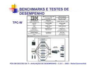 BENCHMARKS E TESTES DE
          DESEMPENHO

  TPC-W




PÓS EM GESTÃO DA TI - AVALIAÇÃO DE DESEMPENHO – C.E.F. – 2005 – Rafael Sommerfeld
 