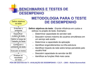 BENCHMARKS E TESTES DE
           DESEMPENHO
                    METODOLOGIA PARA O TESTE
  Definir objetivos
      do teste           DE DESEMPENHO
    Entender o        Definir objetivos do teste : Grande influência em custos e
     ambiente            esforço no projeto de teste. Exemplos :
    Especificar              Determinar capacidade do servidor web
  o plano de teste           Descobrir número máximo de usuários simultâneos em
 Definir a carga de          um serviço web aceita
 Trabalho do teste           Determinar a capacidade da aplicação
   Configurar o              Identificar engarrafamentos na infra-estrutura
 ambiente de teste
                             Identificar impacto da rede sobre tempo percebido pelo
 Executar os testes          usuário final
                             Descobrir capacidade do servidor de BD
    Analisar os
                             Identificar as funções Web mais caras
    resultados
     do teste
PÓS EM GESTÃO DA TI - AVALIAÇÃO DE DESEMPENHO – C.E.F. – 2005 – Rafael Sommerfeld
 