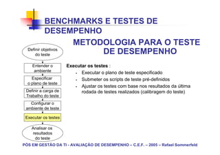 BENCHMARKS E TESTES DE
           DESEMPENHO
                    METODOLOGIA PARA O TESTE
  Definir objetivos
      do teste           DE DESEMPENHO
    Entender o        Executar os testes :
     ambiente               Executar o plano de teste especificado
    Especificar             Submeter os scripts de teste pré-definidos
  o plano de teste
                            Ajustar os testes com base nos resultados da última
 Definir a carga de         rodada de testes realizados (calibragem do teste)
 Trabalho do teste
   Configurar o
 ambiente de teste

 Executar os testes

    Analisar os
    resultados
     do teste
PÓS EM GESTÃO DA TI - AVALIAÇÃO DE DESEMPENHO – C.E.F. – 2005 – Rafael Sommerfeld
 