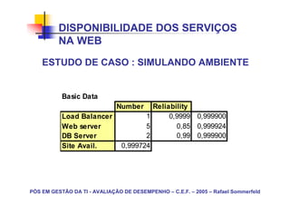 DISPONIBILIDADE DOS SERVIÇOS
          NA WEB
    ESTUDO DE CASO : SIMULANDO AMBIENTE


           Basic Data
                              Number     Reliability
           Load Balancer               1      0,9999 0,999900
           Web server                  5        0,85 0,999924
           DB Server                   2        0,99 0,999900
           Site Avail.          0,999724




PÓS EM GESTÃO DA TI - AVALIAÇÃO DE DESEMPENHO – C.E.F. – 2005 – Rafael Sommerfeld
 
