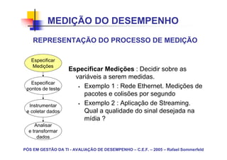 MEDIÇÃO DO DESEMPENHO
    REPRESENTAÇÃO DO PROCESSO DE MEDIÇÃO

   Especificar
   Medições
                    Especificar Medições : Decidir sobre as
                      variáveis a serem medidas.
   Especificar
 pontos de teste         Exemplo 1 : Rede Ethernet. Medições de
                         pacotes e colisões por segundo
  Instrumentar           Exemplo 2 : Aplicação de Streaming.
 e coletar dados         Qual a qualidade do sinal desejada na
                         mídia ?
     Analisar
  e transformar
      dados

PÓS EM GESTÃO DA TI - AVALIAÇÃO DE DESEMPENHO – C.E.F. – 2005 – Rafael Sommerfeld
 