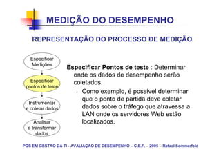 MEDIÇÃO DO DESEMPENHO
    REPRESENTAÇÃO DO PROCESSO DE MEDIÇÃO

   Especificar
   Medições
                    Especificar Pontos de teste : Determinar
                      onde os dados de desempenho serão
   Especificar        coletados.
 pontos de teste
                         Como exemplo, é possível determinar
                         que o ponto de partida deve coletar
  Instrumentar
 e coletar dados         dados sobre o tráfego que atravessa a
                         LAN onde os servidores Web estão
     Analisar            localizados.
  e transformar
      dados

PÓS EM GESTÃO DA TI - AVALIAÇÃO DE DESEMPENHO – C.E.F. – 2005 – Rafael Sommerfeld
 