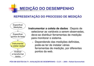 MEDIÇÃO DO DESEMPENHO
    REPRESENTAÇÃO DO PROCESSO DE MEDIÇÃO

   Especificar
   Medições
                    Instrumentar a coleta de dados : Depois de
                      selecionar as variáveis a serem observadas,
   Especificar        deve-se distribuir ferramentas de medição
 pontos de teste
                      para monitorar o sistema.
                         Dependendo das medições definidas,
  Instrumentar
 e coletar dados         pode-se ter de instalar várias
                         ferramentas de medição, por diferentes
     Analisar            pontos da web.
  e transformar
      dados

PÓS EM GESTÃO DA TI - AVALIAÇÃO DE DESEMPENHO – C.E.F. – 2005 – Rafael Sommerfeld
 