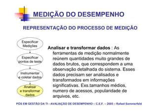 MEDIÇÃO DO DESEMPENHO
    REPRESENTAÇÃO DO PROCESSO DE MEDIÇÃO

   Especificar
   Medições
                    Analisar e transformar dados : As
                      ferramentas de medição normalmente
   Especificar        reúnem quantidades muito grandes de
 pontos de teste
                      dados brutos, que correspondem a uma
                      observação detalhada do sistema. Esses
  Instrumentar
 e coletar dados
                      dados precisam ser analisados e
                      transformados em informações
     Analisar         significativas. Exs.tamanhos médios,
  e transformar       numero de acessos, popularidade de
      dados           arquivos, etc.
PÓS EM GESTÃO DA TI - AVALIAÇÃO DE DESEMPENHO – C.E.F. – 2005 – Rafael Sommerfeld
 