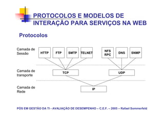 PROTOCOLOS E MODELOS DE
          INTERAÇÃO PARA SERVIÇOS NA WEB
 Protocolos

Camada de                                             NFS
Sessão        HTTP      FTP     SMTP   TELNET                  DNS     SNMP
                                                      RPC




Camada de                     TCP                              UDP
transporte


Camada de                                     IP
Rede



PÓS EM GESTÃO DA TI - AVALIAÇÃO DE DESEMPENHO – C.E.F. – 2005 – Rafael Sommerfeld
 