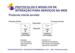 PROTOCOLOS E MODELOS DE
          INTERAÇÃO PARA SERVIÇOS NA WEB
 Protocolo cliente servidor

 Processo Cliente                                               Processo Servidor
                                     Requisição


                                     Resposta
                        TCP                             TCP
                         IP                               IP
                     Camada de                       Camada de
                    Link de dados                   Link de dados


                - Estações                        - Servidor (++)
                - Faz requisições                 - Executa funcionalidades
                - Executa parte da                - Não iniciam uma transação,
                  aplicação                         aguardando requisições


PÓS EM GESTÃO DA TI - AVALIAÇÃO DE DESEMPENHO – C.E.F. – 2005 – Rafael Sommerfeld
 
