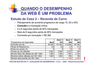QUANDO O DESEMPENHO
             DA WEB É UM PROBLEMA
 Estudo de Caso 2 – Revenda de Carro
        Planejamento de aumento progressivo de carga 10, 20 e 30%
        Consulta é a transação crítica
        4 a 6 segundos perda de 60% transações
        Mais de 6 segundos perda de 95% transações
        Comissão por transação = R$ 360

                                                       Atual +    Atual + Atual +
 Planejamento de Capacidade                  Atual        10%        20%     30%
 Consultas por dia                          92.448    101.693    110.938 120.182
 Tempo de Resposta (s)                          2,9        3,8        5,7    11,3
 Perda nas vendas (%)                             0          0         60      95
 Vendas por dia (afetada)                    4.622      5.084      2.219     300
 Receita diária não afetada (em R$ 1.000)    1.664      1.830      1.997   2.163
 Receitas diárias afetadas (em R$ 1.000)     1.664      1.830        799     108
 Receita diária perdida (em R$ 1.000)          -          -        1.198   2.055
PÓS EM GESTÃO DA TI - AVALIAÇÃO DE DESEMPENHO – C.E.F. – 2005 – Rafael Sommerfeld
                                                                                    !
 