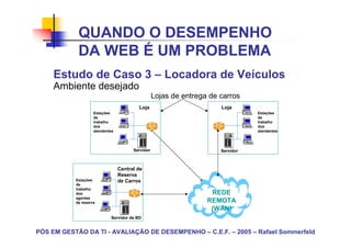 QUANDO O DESEMPENHO
            DA WEB É UM PROBLEMA
     Estudo de Caso 3 – Locadora de Veículos
     Ambiente desejado
                                                  Lojas de entrega de carros
                                         Loja                         Loja
                    Estações                                                     Estações
                    de                                                           de
                    trabalho                                                     trabalho
                    dos                                                          dos
                    atendentes                                                   atendentes




                                       Servidor                       Servidor



                                 Central de
                                 Reserva
           Estações              de Carros
           de
           trabalho
           dos                                                     REDE
           agentes
           de reserva                                             REMOTA
                                                                   (WAN)
                            Servidor de BD


PÓS EM GESTÃO DA TI - AVALIAÇÃO DE DESEMPENHO – C.E.F. – 2005 – Rafael Sommerfeld
 
