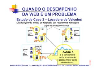 QUANDO O DESEMPENHO
            DA WEB É UM PROBLEMA
      Estudo de Caso 3 – Locadora de Veículos
      Distribuição do tempo de resposta por recurso na transação
                                                  Lojas de entrega de carros
                          5%               Loja                       Loja
                      Estações                                                   Estações
                      de
                      trabalho
                                                                    5%           de
                                                                                 trabalho
                      dos                                                        dos
                      atendentes                                                 atendentes




                                   25%Servidor                        Servidor



                                   Central de
                                   Reserva
             Estações              de Carros
             de
             trabalho
             dos
                                     4%                               GARGALO
                                                                    REDE
             agentes
             de reserva                                10%         é o componente
                                                                  REMOTA
                                          51%                     onde a transação
                                                                    (WAN)
                              Servidor de BD                     gasta a maior parte
                                                                   do seu tempo.
PÓS EM GESTÃO DA TI - AVALIAÇÃO DE DESEMPENHO – C.E.F. – 2005 – Rafael Sommerfeld
                                                                                              !
 