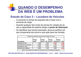 QUANDO O DESEMPENHO
            DA WEB É UM PROBLEMA
  Estudo de Caso 3 – Locadora de Veículos
         O aumento no tempo de resposta não é linear com o
         aumento de carga
         Quando qualquer dos níveis de serviço for violado diz-se
         que a capacidade do sistema atingiu o ponto de Saturação.
         Ao identificar que haverá saturação, deve-se justificar em
         que componente ela ocorre e que ação deve ser tomada
                           Tempos de resposta(s) para diversos valores de carga


                                     Carga            Carga        Carga      Carga
           Transação                 atual            atual + 5% atual + 10% atual + 15%
           Reserva na loja                     1,28           1,67       2,45        5,06
           Assistência na estrada              0,64           0,87       1,37        3,20
           Entrega de carro                    0,64           0,76       0,94        1,23
           Reserva por telefone                0,85           1,16       1,82        4,24
                 Carga = taxa média de chegada da transação em tps (transações p/segundo)


PÓS EM GESTÃO DA TI - AVALIAÇÃO DE DESEMPENHO – C.E.F. – 2005 – Rafael Sommerfeld
 