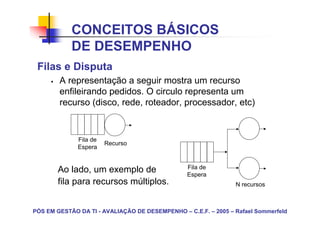 CONCEITOS BÁSICOS
            DE DESEMPENHO
 Filas e Disputa
        A representação a seguir mostra um recurso
        enfileirando pedidos. O circulo representa um
        recurso (disco, rede, roteador, processador, etc)


              Fila de
                        Recurso
              Espera


                                                 Fila de
       Ao lado, um exemplo de                    Espera
       fila para recursos múltiplos.                            N recursos



PÓS EM GESTÃO DA TI - AVALIAÇÃO DE DESEMPENHO – C.E.F. – 2005 – Rafael Sommerfeld
 