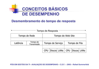 CONCEITOS BÁSICOS
            DE DESEMPENHO
 Desmembramento do tempo de resposta

                           Tempo de Resposta

        Tempo de Rede                        Tempo do Web Site

                    Tempo de
    Latência       Transmissão
                                  Tempo de Serviço         Tempo de Fila


                                  CPU Discos LANs        CPU Discos LANs




PÓS EM GESTÃO DA TI - AVALIAÇÃO DE DESEMPENHO – C.E.F. – 2005 – Rafael Sommerfeld
 