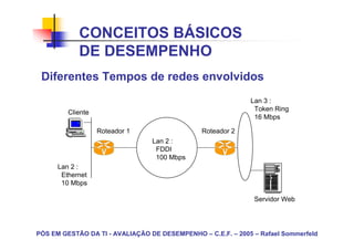 CONCEITOS BÁSICOS
            DE DESEMPENHO
 Diferentes Tempos de redes envolvidos
                                                             Lan 3 :
                                                              Token Ring
         Cliente
                                                              16 Mbps

                   Roteador 1                  Roteador 2
                                 Lan 2 :
                                  FDDI
                                  100 Mbps
      Lan 2 :
       Ethernet
       10 Mbps

                                                              Servidor Web




PÓS EM GESTÃO DA TI - AVALIAÇÃO DE DESEMPENHO – C.E.F. – 2005 – Rafael Sommerfeld
 