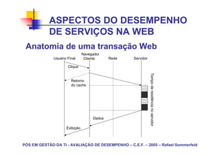 ASPECTOS DO DESEMPENHO
            DE SERVIÇOS NA WEB
 Anatomia de uma transação Web
                                Navegador
              Usuário Final      Cliente     Rede   Servidor

                      Clique




                                                               Tempo de residência no servidor
                        Retorno
                        do cache




                                     Dados

                     Exibição



PÓS EM GESTÃO DA TI - AVALIAÇÃO DE DESEMPENHO – C.E.F. – 2005 – Rafael Sommerfeld
 
